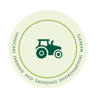 Landcare Farming and emerging environmental markets