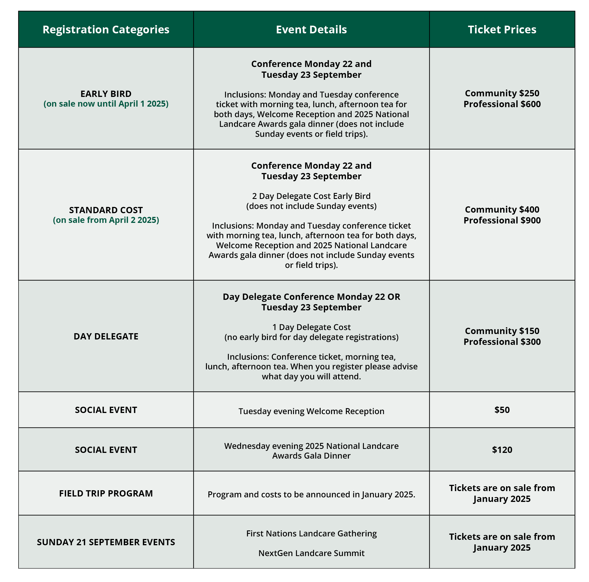 2025 National Landcare Conference Registration types